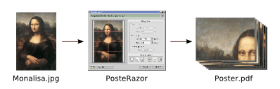 From an input image to a poster